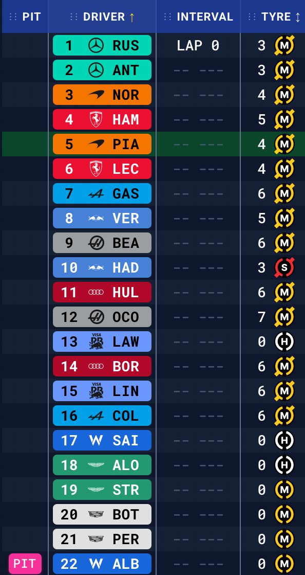 oscwdc's tweet image. Tyre info for today’s start! #Sprint #ChineseGP 🇨🇳