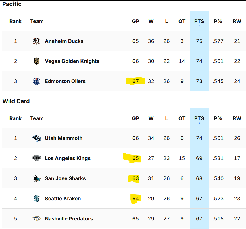Austin Hockey🍁🇨🇦 tweet media