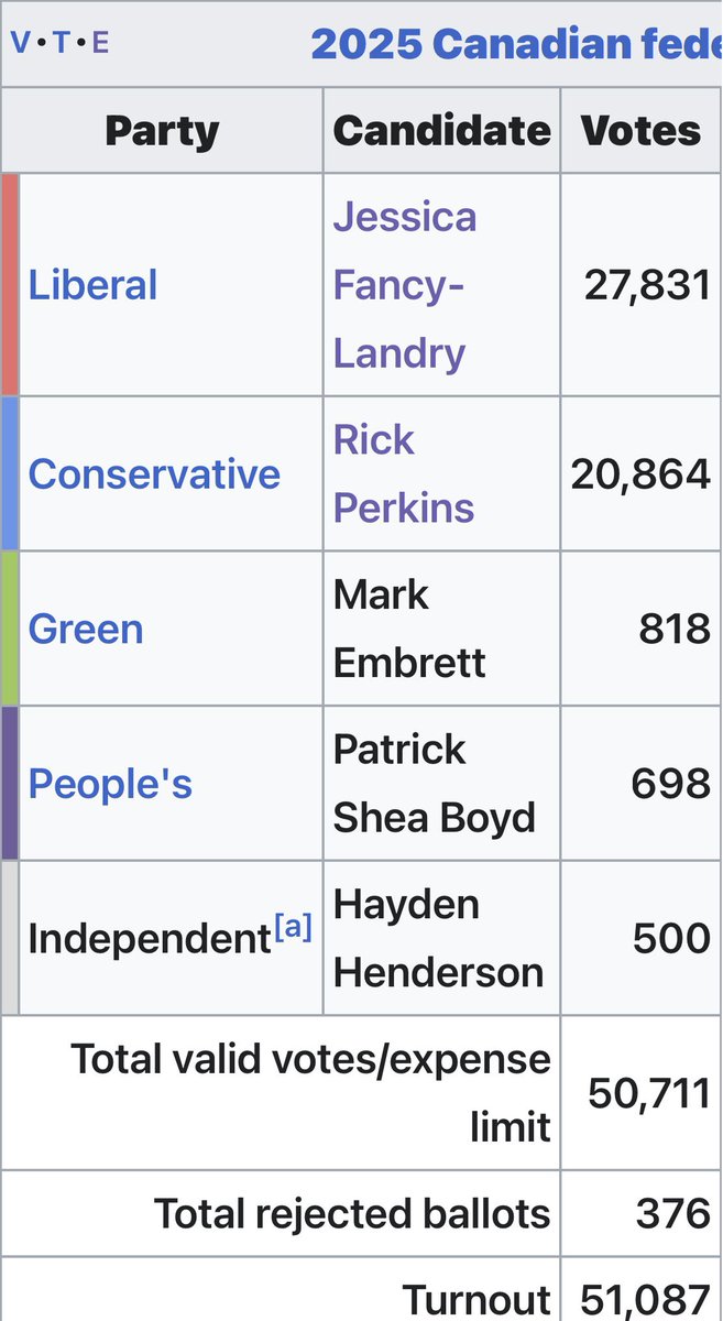 Greg MacEachern tweet media