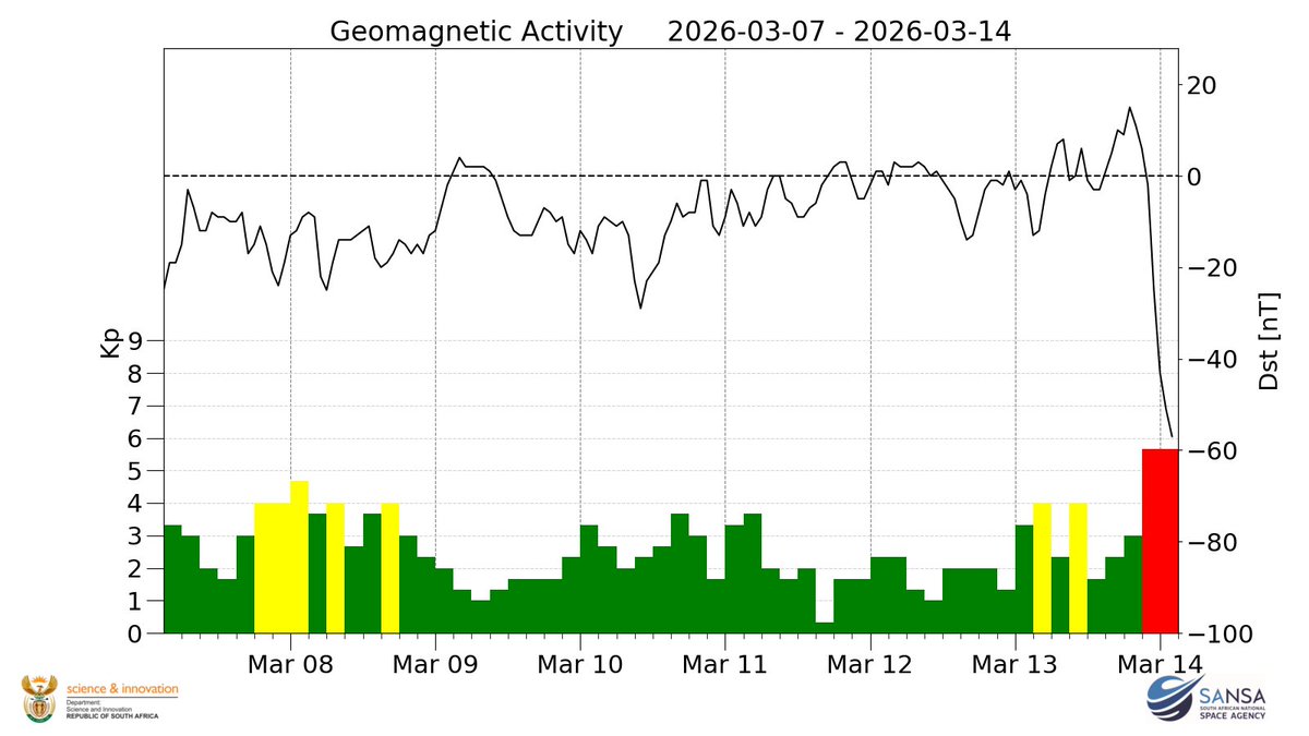 SANSA Space Weather tweet media