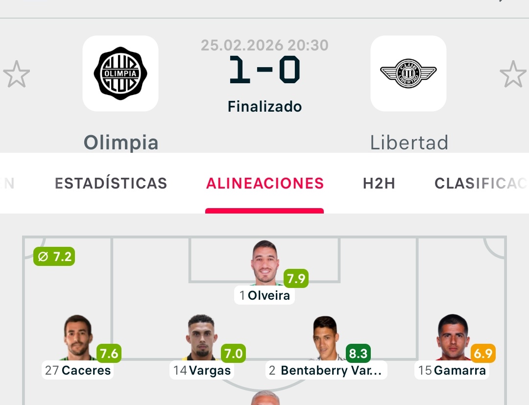 3libertadores79's tweet photo. Me tomé el tiempo de ver en la app más cercana que tengo que es mismarcadores las calificaciones que le dieron a Vera en todos sus partidos, tambien pueden mirar las que le dieron a Tutu Vargas, acá me acusaron que soy familiar del Tutu, sólo quiero lo mejor para Olimpia loco! https://t.co/IP8v2jd4gy