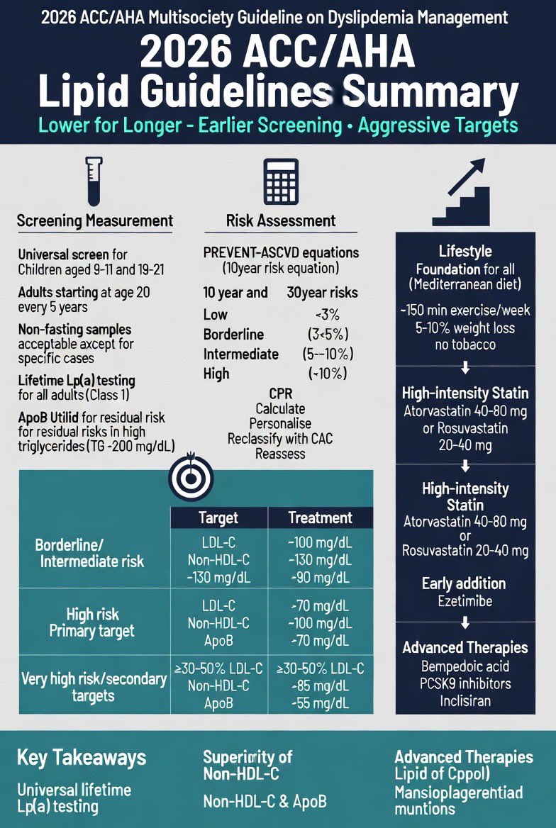 Dr Sumer Sethi tweet media