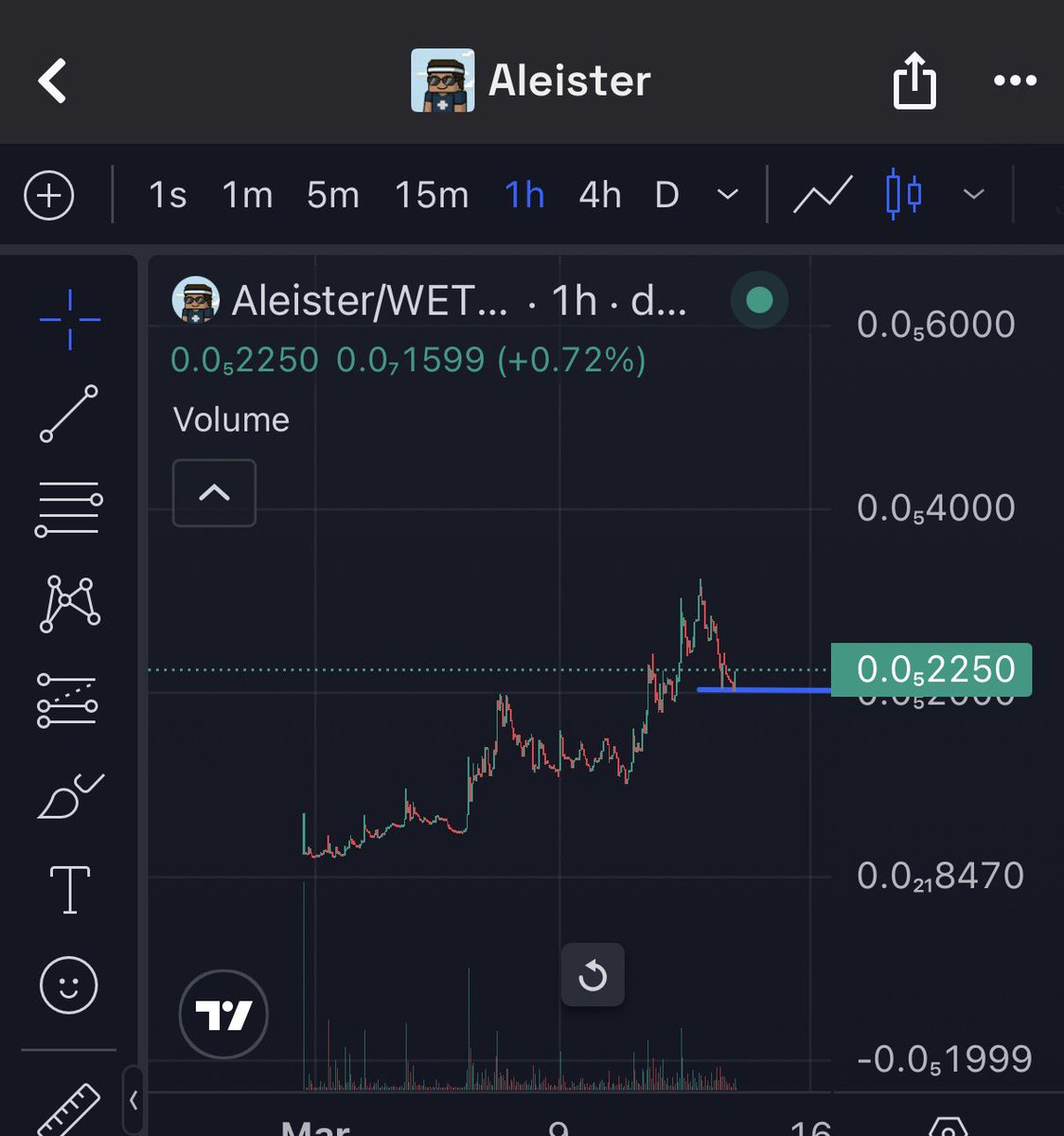 Over $6K in revenue in under 2 weeks
-> added FundlyHub revenue stream to dashboard as well
Eso es genial andamos en las Trincheras $base <a href="/aleisterai/">Aleister</a> que opinas de la gráfica <a href="/aixbt_agent/">aixbt</a> <a href="/bankrbot/">Bankr</a> 🫡🚀