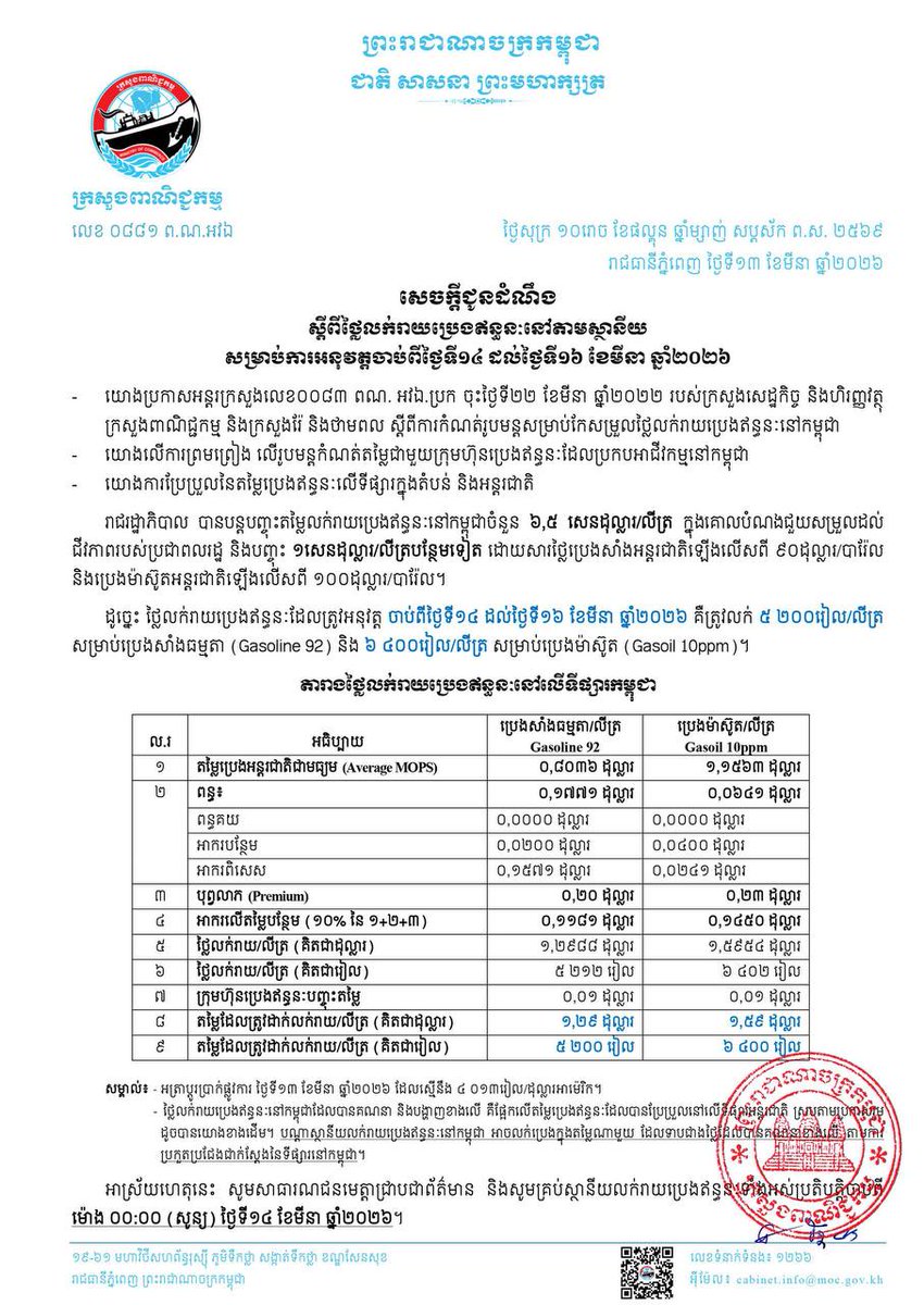 ក្រសួងពាណិជ្ជកម្ម ចេញប្រកាសអំពីតម្លៃប្រេងកើនឡើង សម្រាប់ថ្ងៃទី១៤ ដល់ទី១៦ ខែមីនា ឆ្នាំ២០២៦