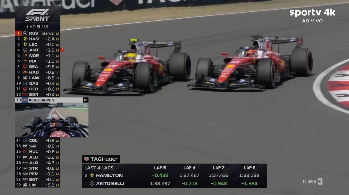 Blog Fórmula 1 tweet media