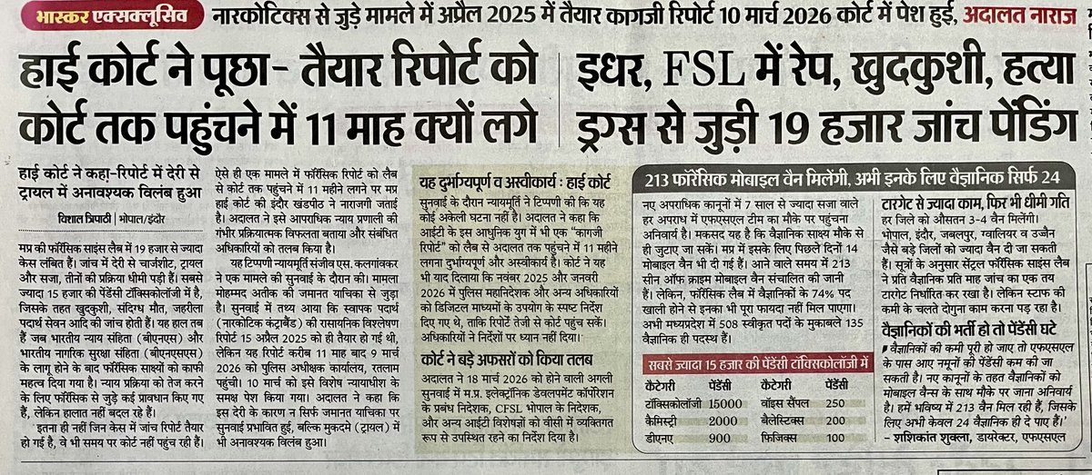 #CrimeInvestigation 19000 forensic report on tape,murder &amp; suicide pending.
FSL labs in MP have 508 scientists post,only 135 scientists are there to investigate and report.