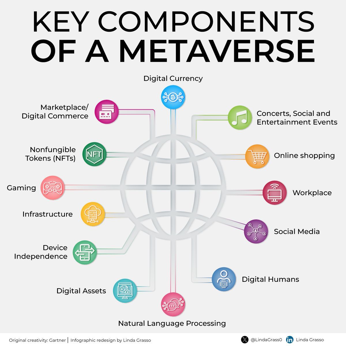 IotMore's tweet image. What Does It Take to Build a Metaverse?

The concept of metaverse goes far beyond virtual spaces—it’s a complex ecosystem of interconnected tech and applications that redefine how we work, socialize, and transact.

Follow me for more 💡

#Metaverse #DigitalTransformation #NFTs