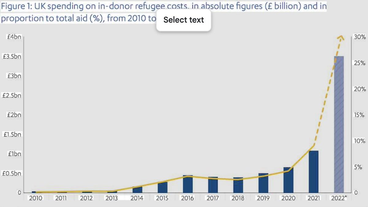 The Home Office funds a charity called 'Migrant Help' with £245 million a year, which then helps migrants demand all sorts of things from the Home Office.

The Home Office pretends to act to protect borders and the nation but is actively doing the exact opposite.

From the