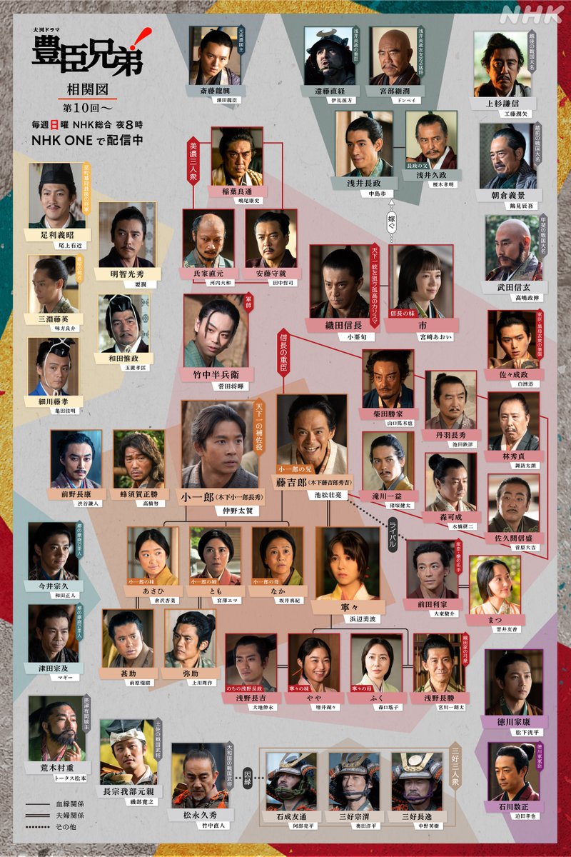 三好義継「解せぬ」