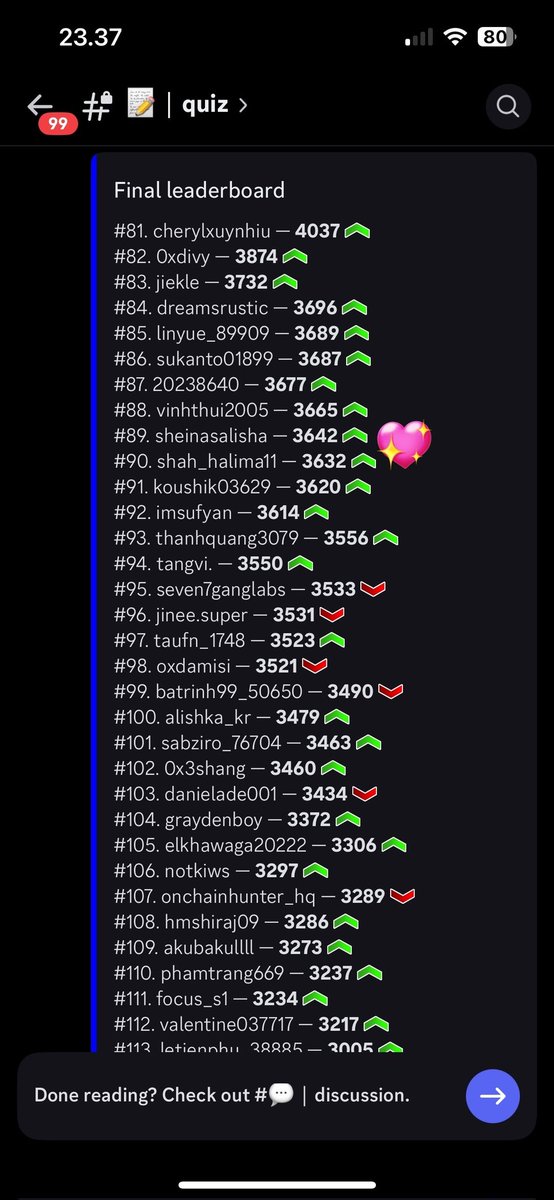 Grialo! <a href="/RialoHQ/">Rialo</a>

Started from rank 157 if last night sitting at rank 89 on the Rialo Quiz leaderboard.

Step by step the progress is real.

Still pushing, still learning, still improving!❤‍🔥
 
Next the top of the leaderboard 👀 

<a href="/itachee_x/">ade | rialo.io</a> <a href="/ericargent31113/">EricArgent</a>