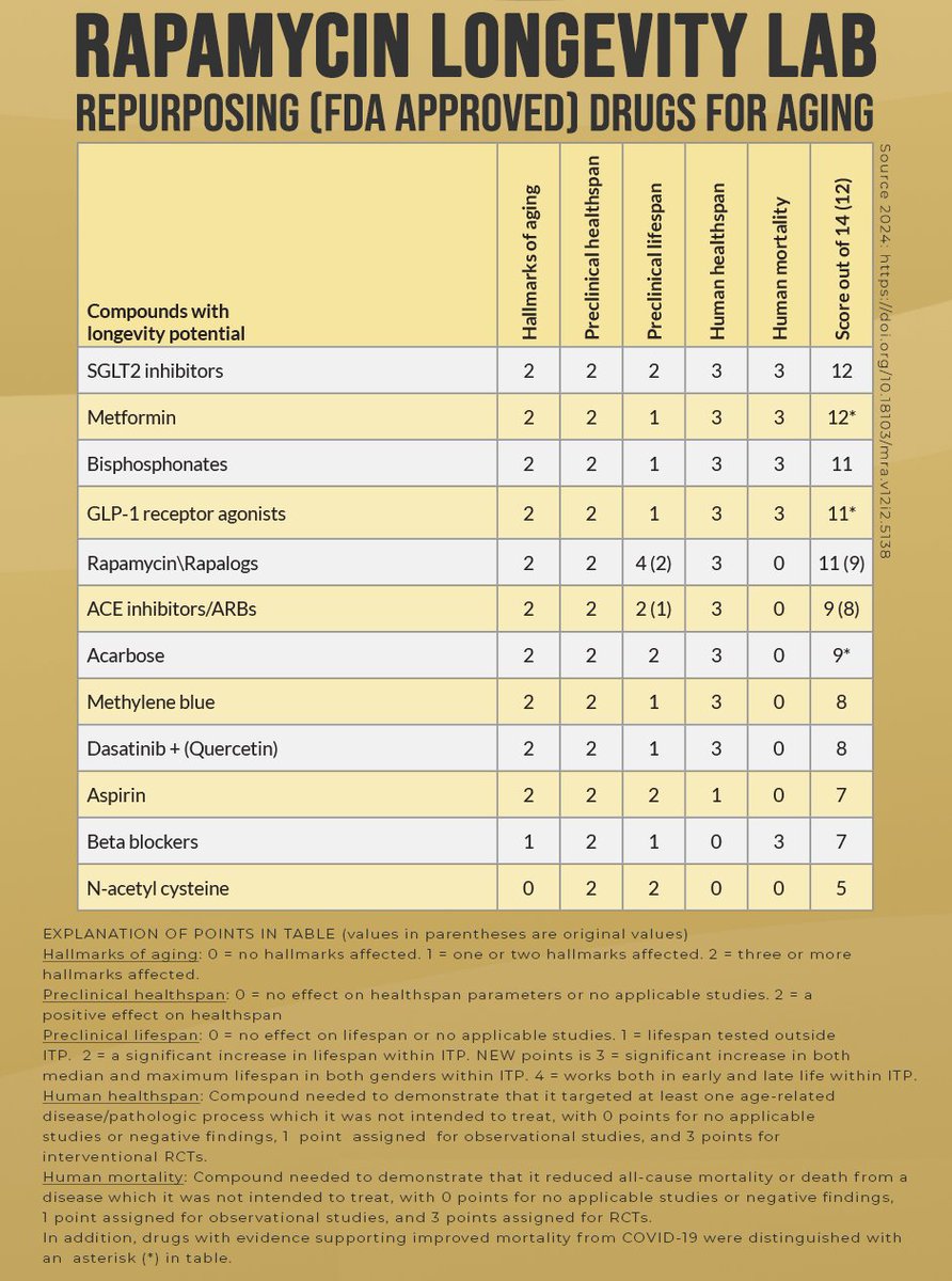 Krister Kauppi - Rapamycin Longevity Lab tweet media