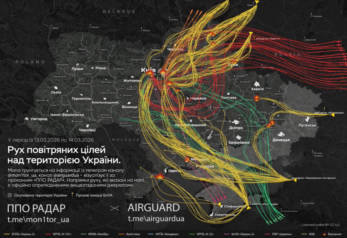 Thewarjurnal_'s tweet image. 🚨🇷🇺💥 Overnight Russian strikes hit the Kyiv region on March 14, killing 4 and injuring 15. Residential buildings, warehouses, and vehicles were damaged.

Source: Kyiv Regional Police
#Kyiv #UkraineUnderAttack #RussiaUkraineWar #BreakingNews #March14