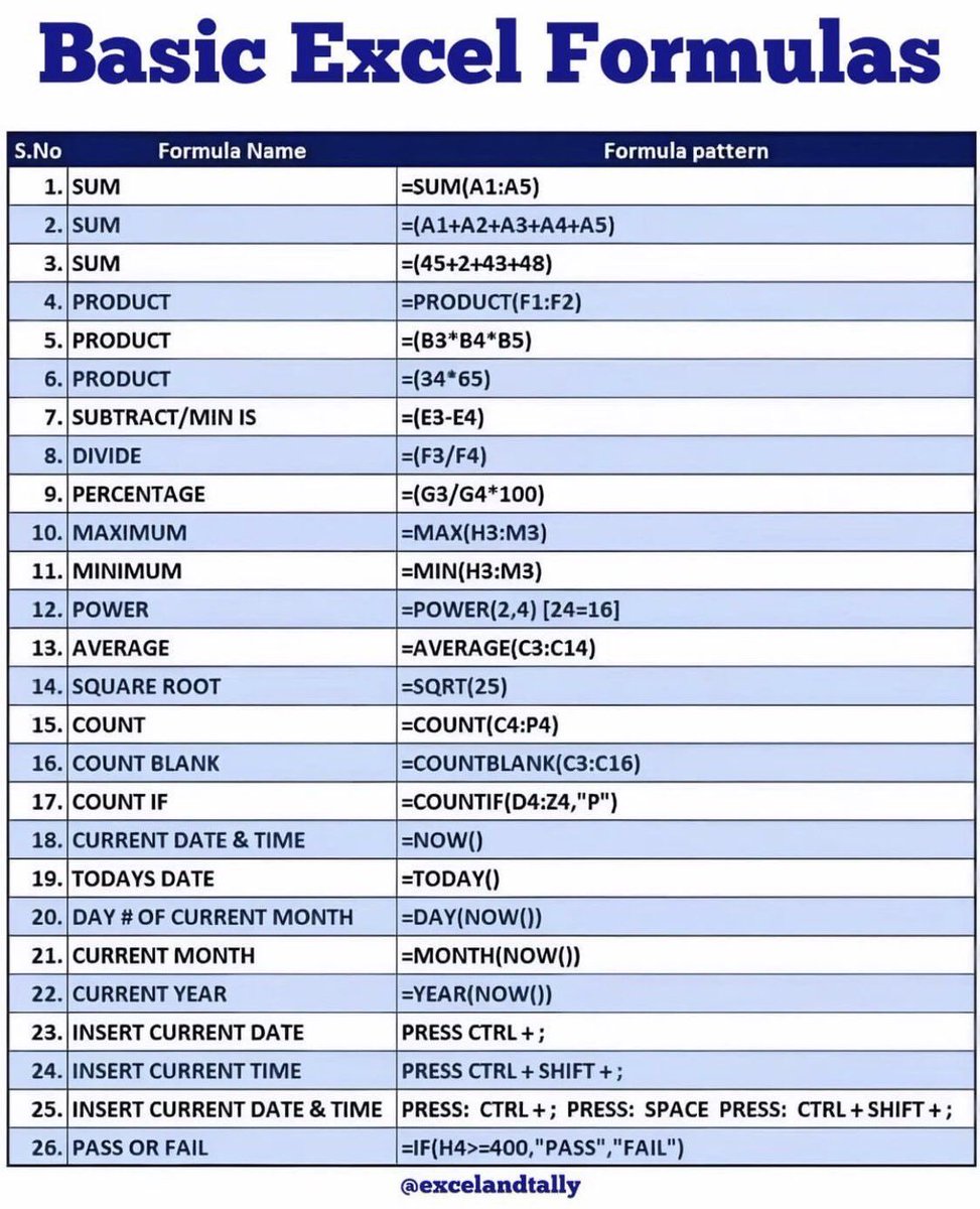 Basic computer knowledge tweet media