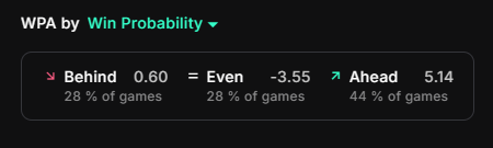 solveix's tweet photo. @CoachlessGG @xPetu Hi guys. One quick question.
Does 'gold difference' refer to the gap between me and my laner, or between my team and the enemy team? Also, win probability. Thank you very much! https://t.co/IzDW6V9WPn