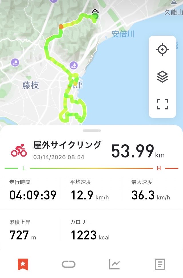 dan_rachi's tweet photo. 目指せ60km🚲‼️ https://t.co/AjzP8dNCAQ