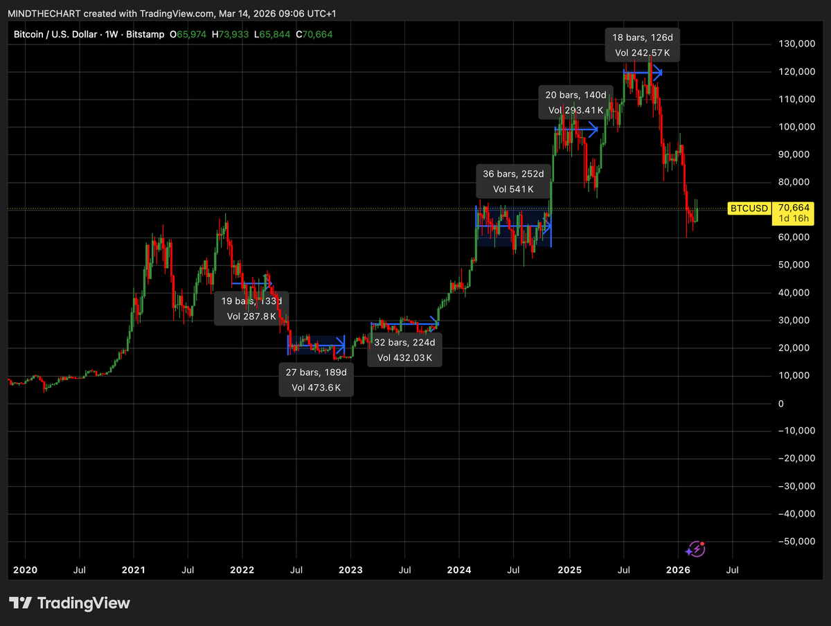 MindTheChart tweet media