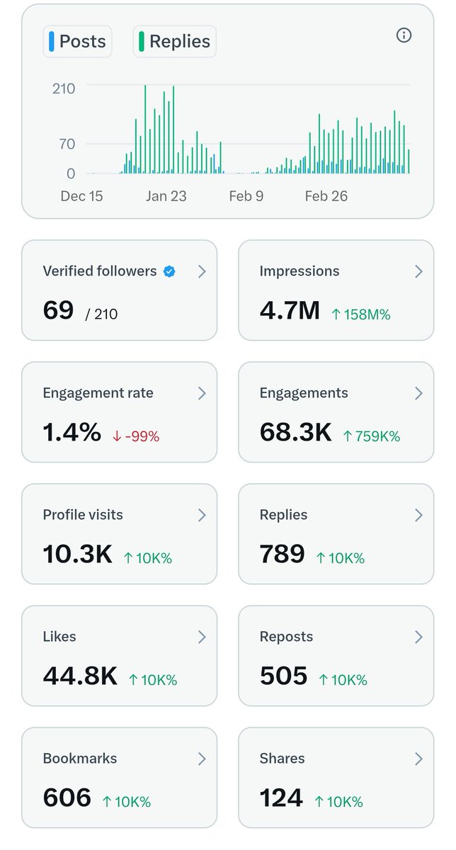 SUDHIRT64354301's tweet photo. Guys Please Help me Out to Get Monitized....
#X #Monitized #Followers https://t.co/GofquKxJGi