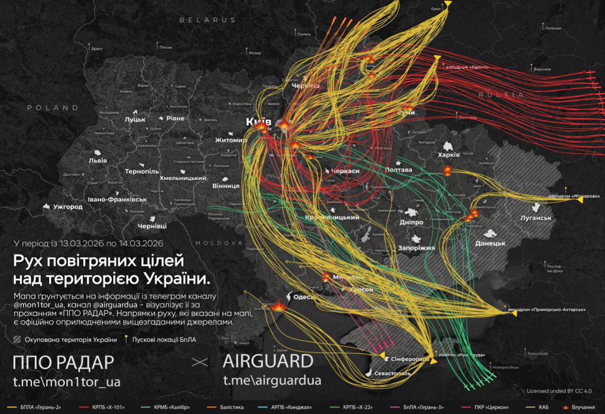 After the sanctions were lifted, russia quickly returned to its old routine attacking Ukraine with nearly 500 missiles and drones.

Please, world, do not get used to this. Do not stay silent.