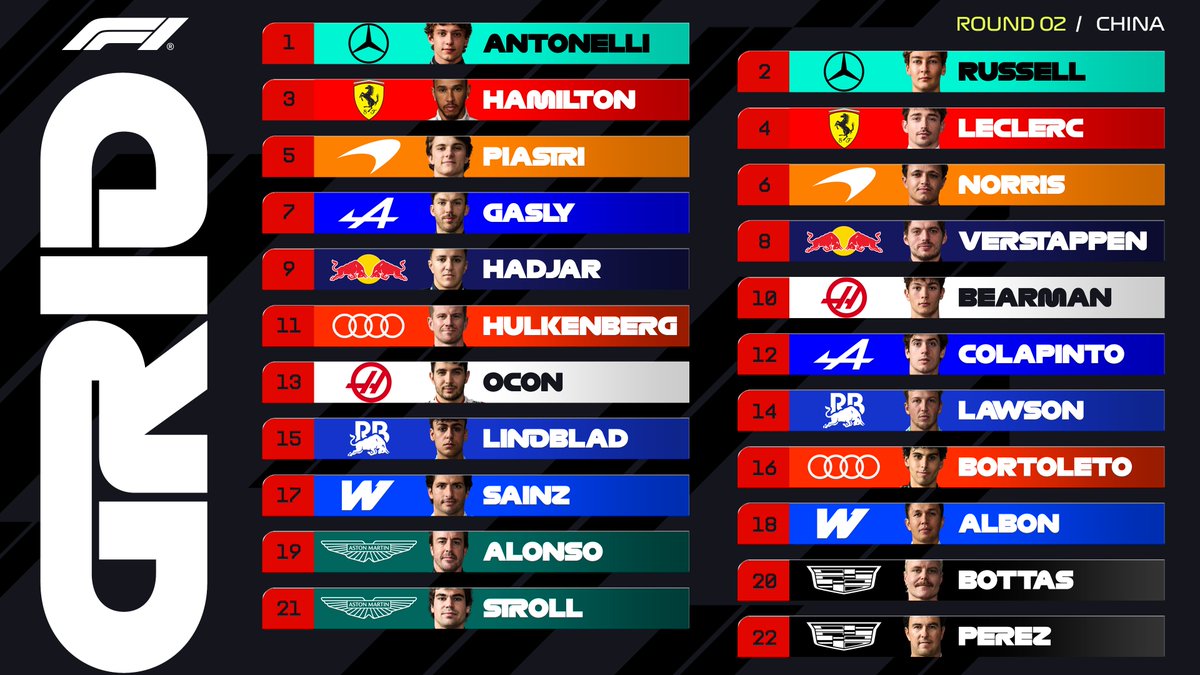 It's Kimi Antonelli who will lead the field away! 👏

Here's how the drivers will line up for tom...