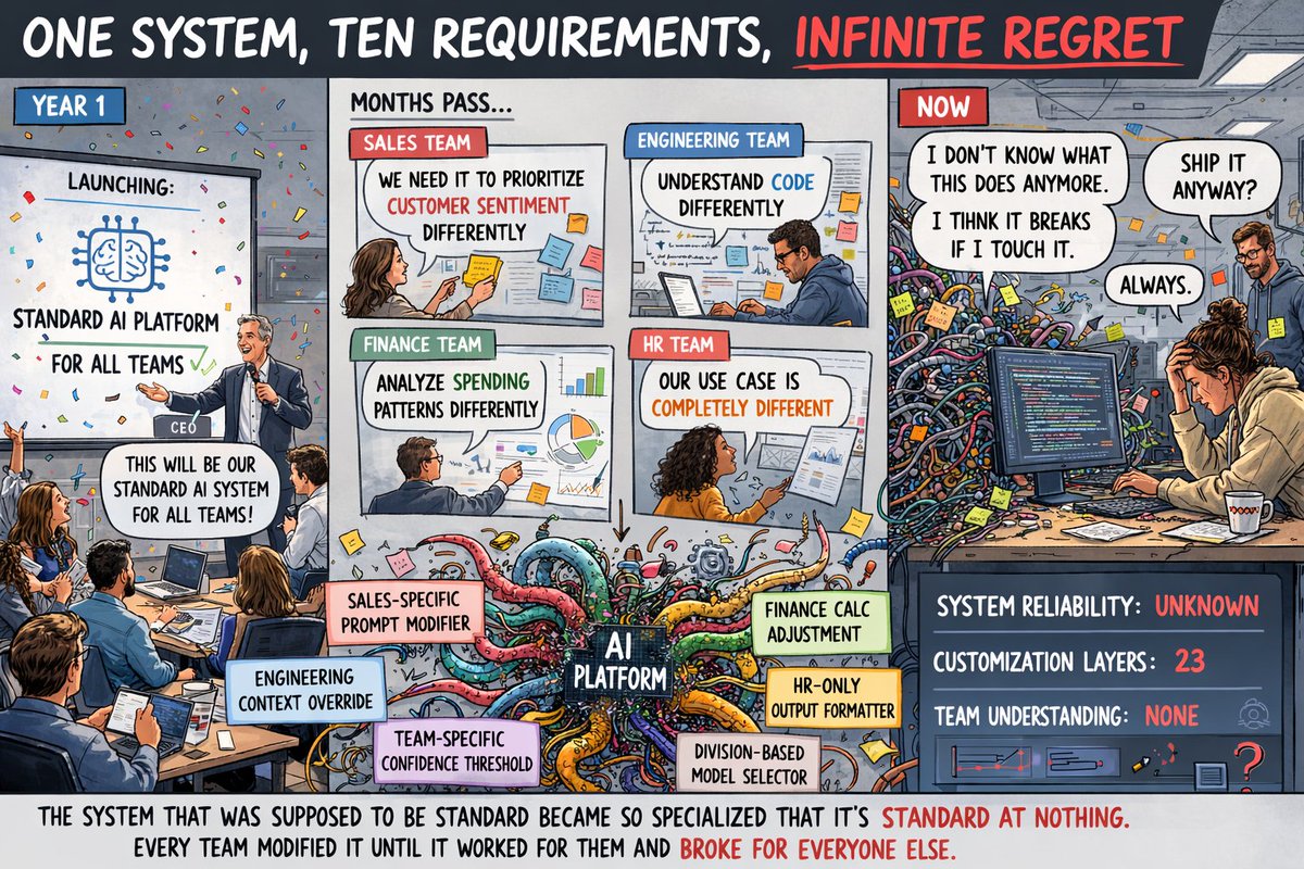 Pinal Dave tweet media