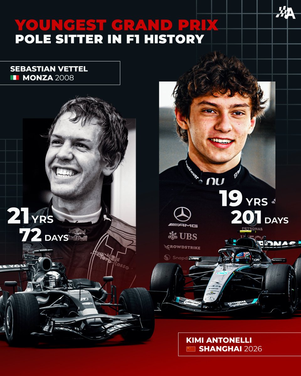 AlertaF1's tweet photo. Con 19 Años y 201 un días, Andrea Kimi Antonelli supera el récord de Sebastian Vettel de 21 años y 72 días para convertirse en el Poleman más joven en la historia de la Formula 1. https://t.co/ahIRAoyllZ