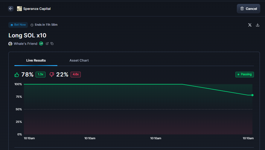 SperanzaCapital's tweet photo. Another bet appears in our feed. 

@Whalesfriend does it again. 

Long SOL x10? 

If you think it's a good trade, bet on it and make money from those who are wrong. 

Use your $SPC https://t.co/4Xt65QPxNV