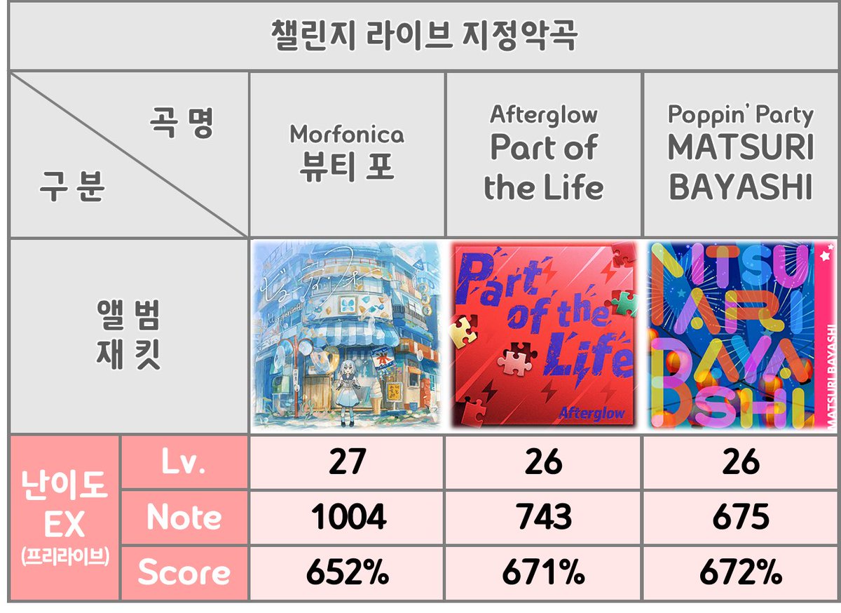 초보인걸 tweet media
