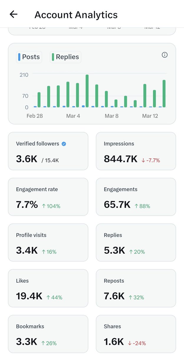 Sandip Sharma✍ tweet media