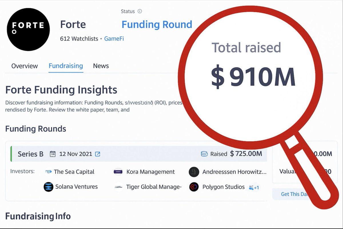 Forte protocol secured
💰$910M in funding...
Still no TGE.
There are 2 remaining quest live.
Feel free to get it done below!

1. app.galxe.com/quest/FortePro…
Complete quest.

2.
app.galxe.com/quest/FortePro…

Solve quiz.
Answers to quiz below!
1. A friendly greeting to show alignment with