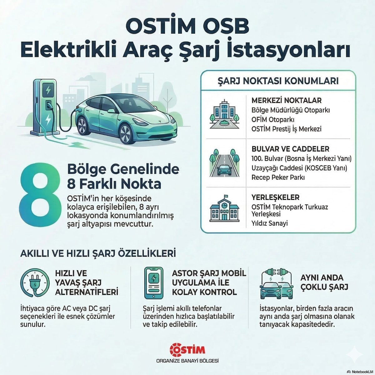 OSTİM Organize Sanayi Bölgesi tweet media