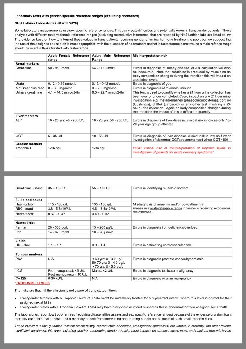 Biology in Medicine tweet media