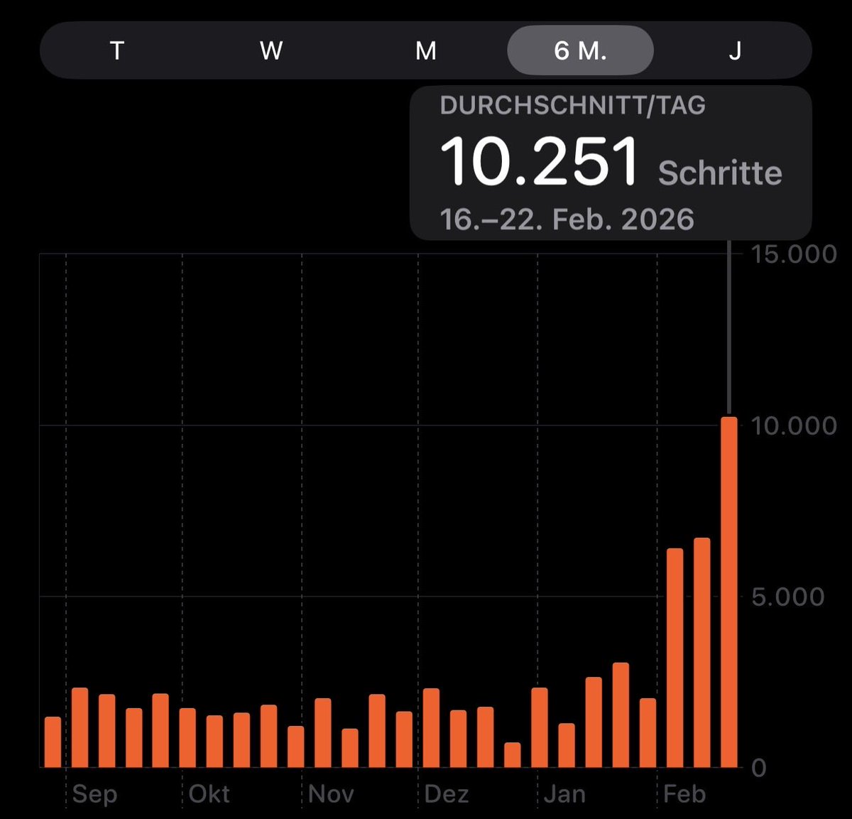 pausedME's tweet image. #MECFS I have been taking Pregabalin for almost 3 years (saved my life). I thought about why it might work (GABA/Glutamate). To test it, I started Lamotrigine, works wonders. And now I see this preprint by Wirth/Scheibenbogen. @C_Scheibenbogen: for
me it works, subgroup?