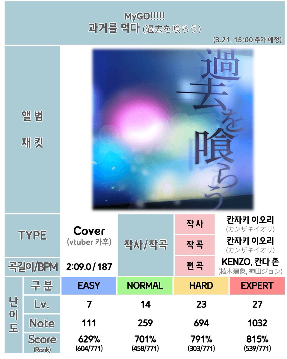 초보인걸 tweet media