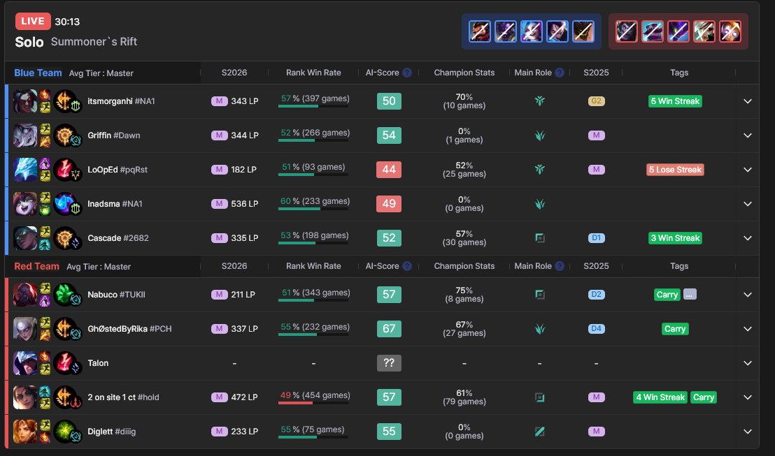 4 Fills vs 1 i wonder which team won

also can we stop drafting 3 scaling lanes in the big 26 your jungler wants to kts if you do this