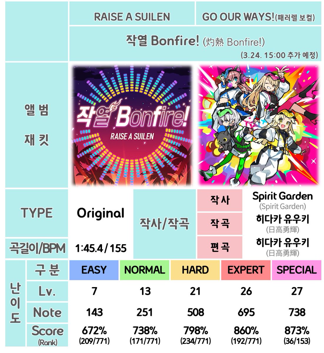 초보인걸 tweet media