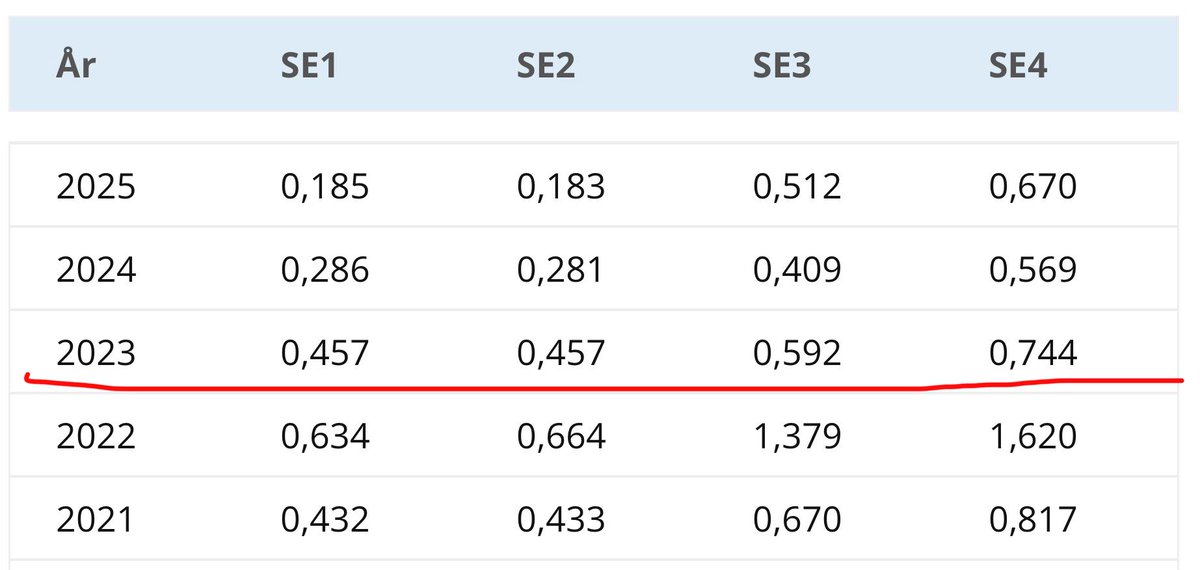Sim Onson 🇸🇪💙💛🇺🇦 tweet media