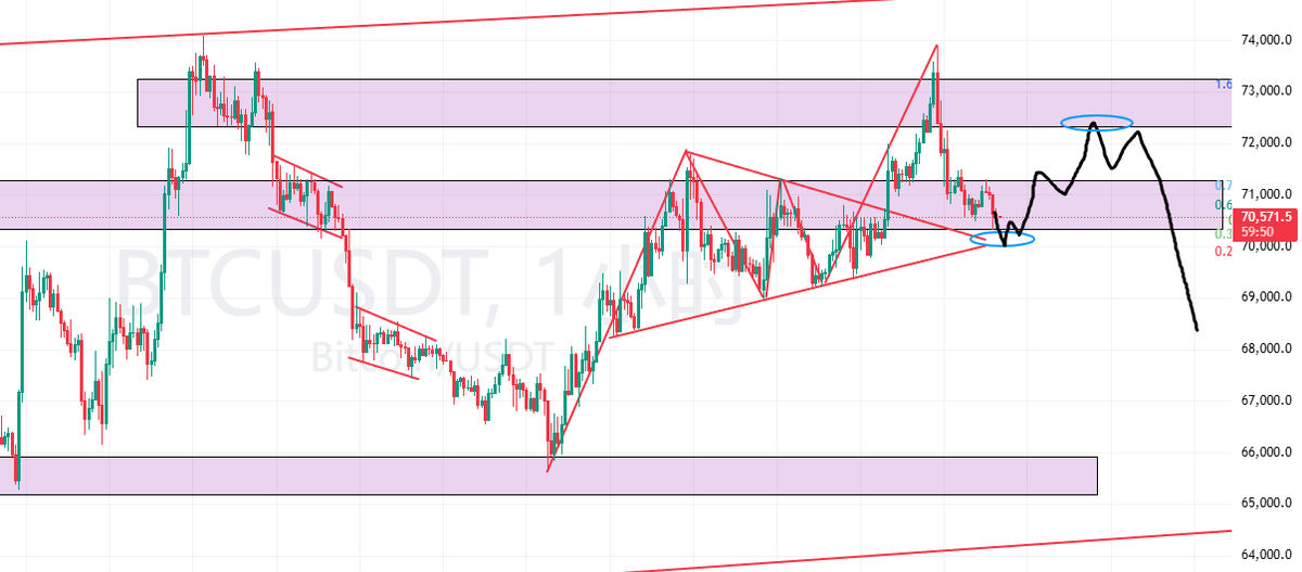 实力技术瓜 tweet media