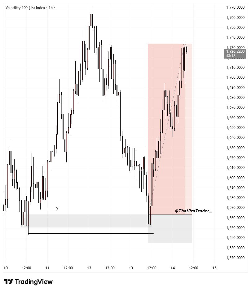 ThatProTrader tweet media