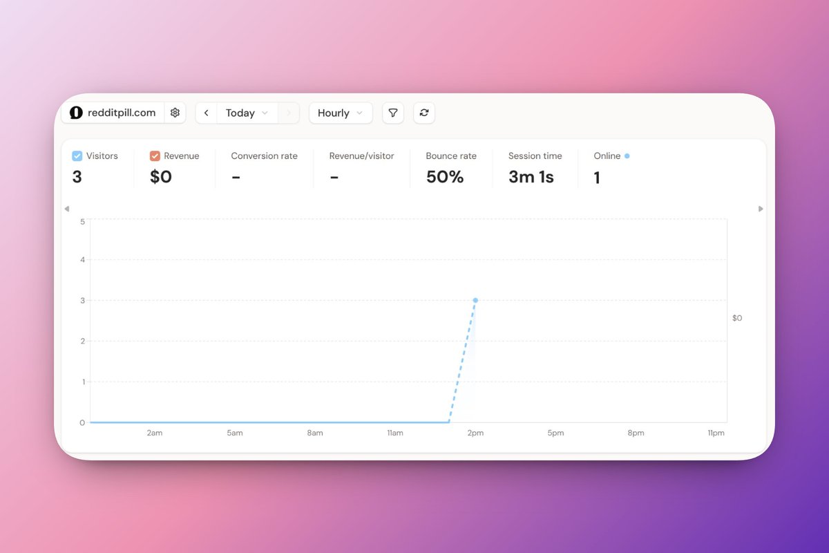 llrnsss's tweet photo. Day 1 of growing @redditpill_ to $10k MRR

As a 21y/o solo-founder,

I'm starting this serie to prove myself that it is possible to scale a SaaS from $0 to $10k MRR

JUST SHIPPED TODAY! 🎉

(Built this project to solve my own problem with Reddit marketing)

Hope it helps u out 👋🏻 https://t.co/xn5kilQugx
