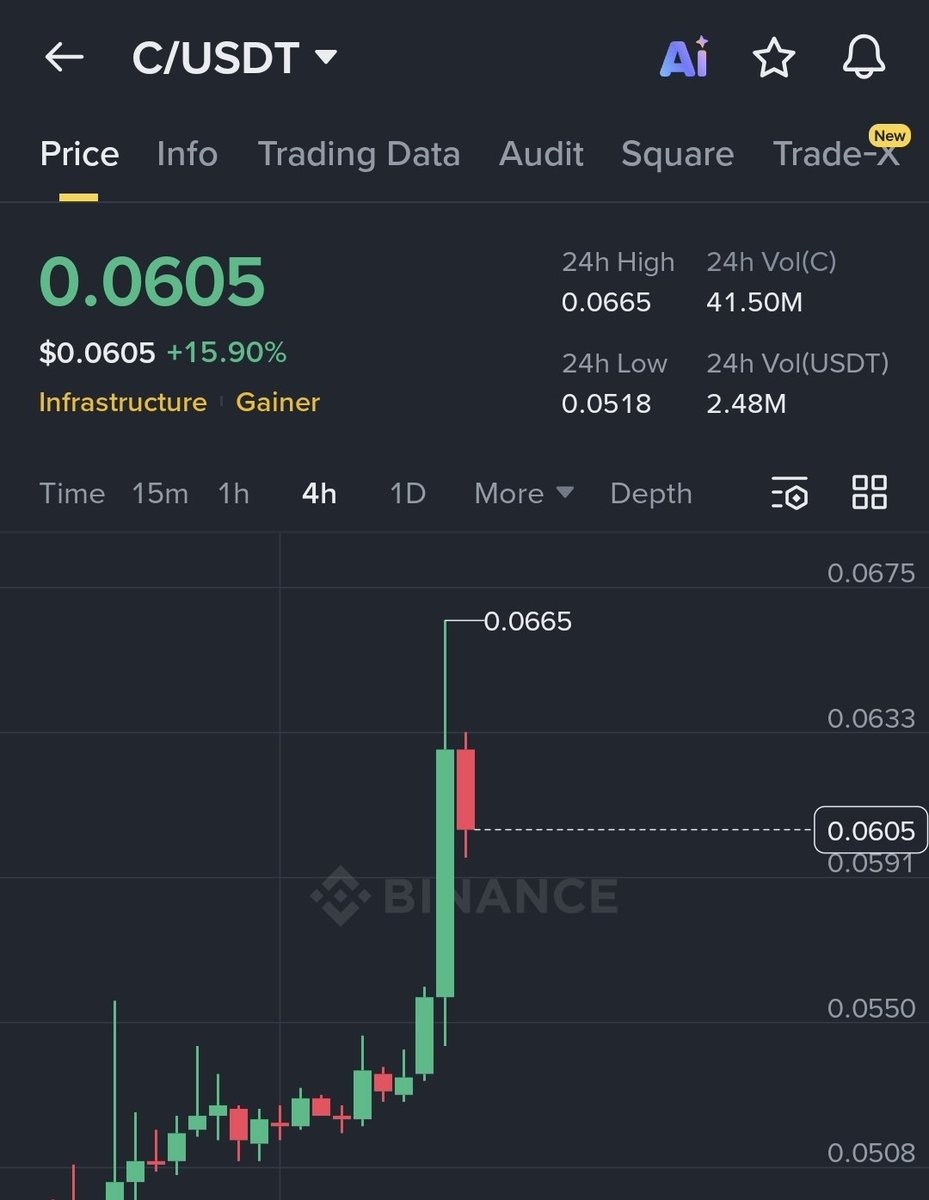 Crypto Candy🔥💎 tweet media