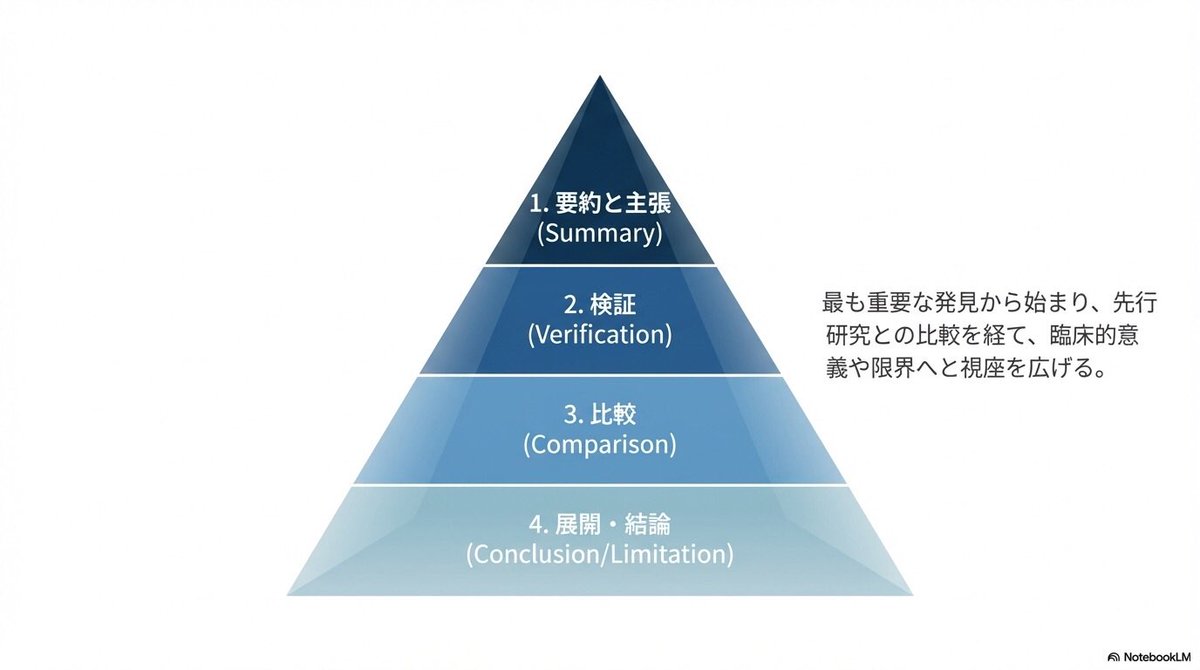 医療統計start-upサロン tweet media