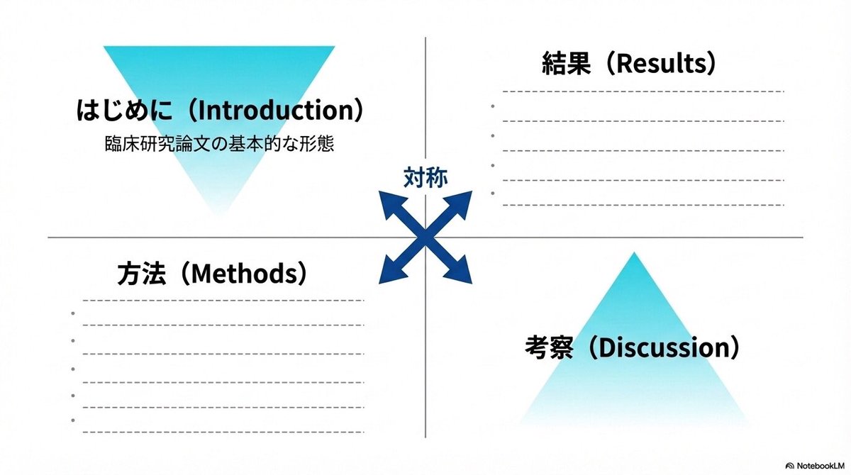 医療統計start-upサロン tweet media