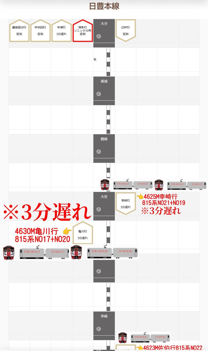 jikko680687's tweet image. 【今日の815系Vol.3】2026/3/14(Sat)
ダイヤ改正で815系の2編成併結列車を多く見れるようになりました…
4630M普通 臼杵7:15発 亀川行き(亀川8:33着) 815系 NO17+NO20編成(分オイ)
※側面安全カメラ取り付け済み車両

#815系 #NO17 #NO20 #大分車両センター #JR九州 #日豊本線 #大在駅 #坂ノ市駅