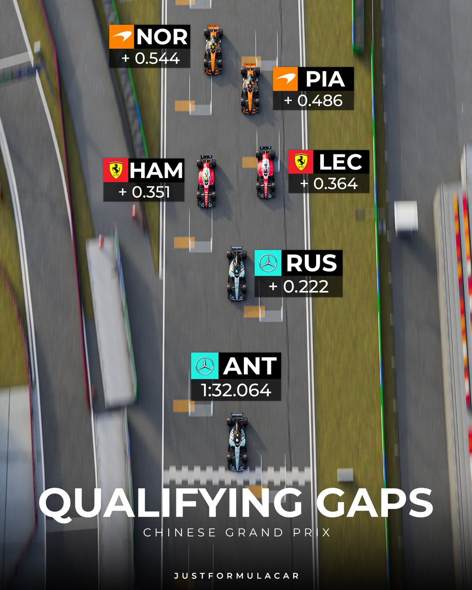 JUST FORMULACAR tweet media