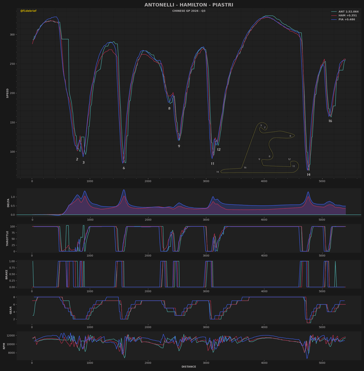 F1 Debrief tweet media