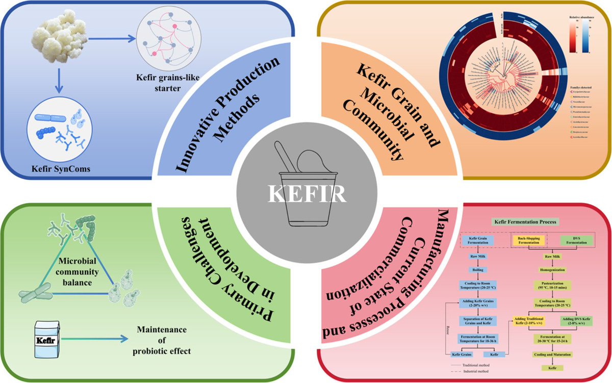 MicrobesInfect tweet media