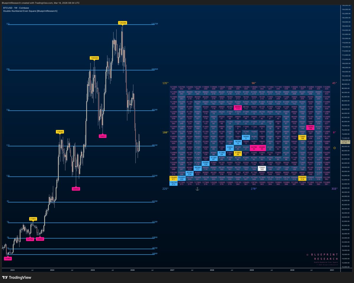 Blueprint Research tweet media