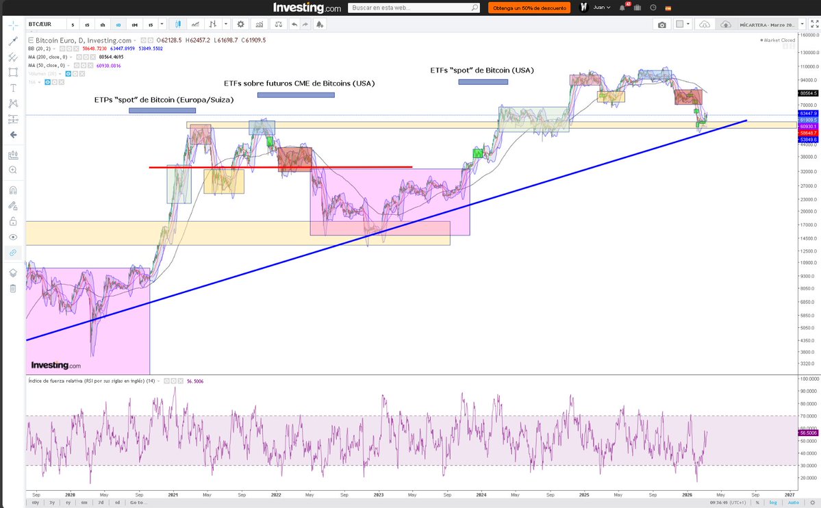 Finance Data Analysis tweet media