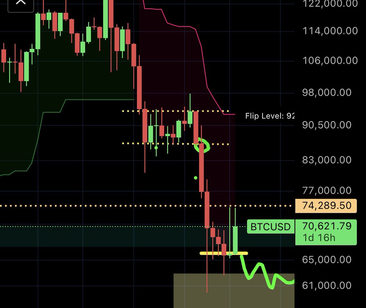 Ivan on Tech 🍳📈💰 tweet media