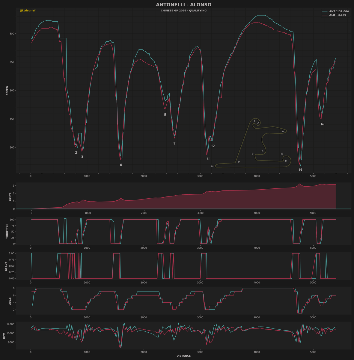 F1 Debrief tweet media